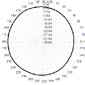 3G 4G 5G Outdoor Waterproof Omnidirectional