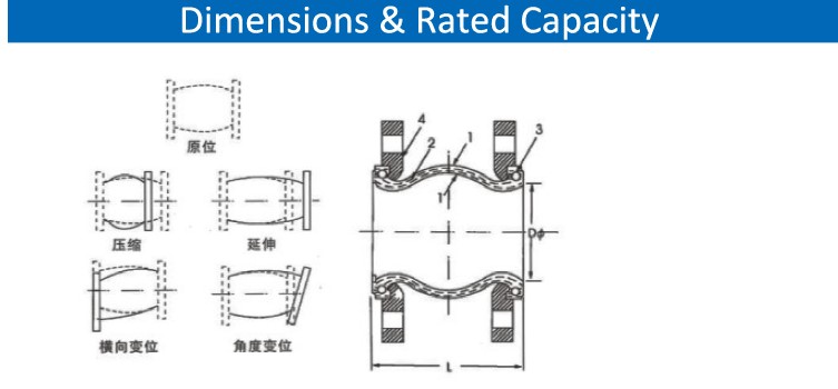Double Sphere Flexible Joint with SS304 Flange and Max 1000℃ Temperature Rating for Absorbing Lateral, Axial, and Angular Displacement