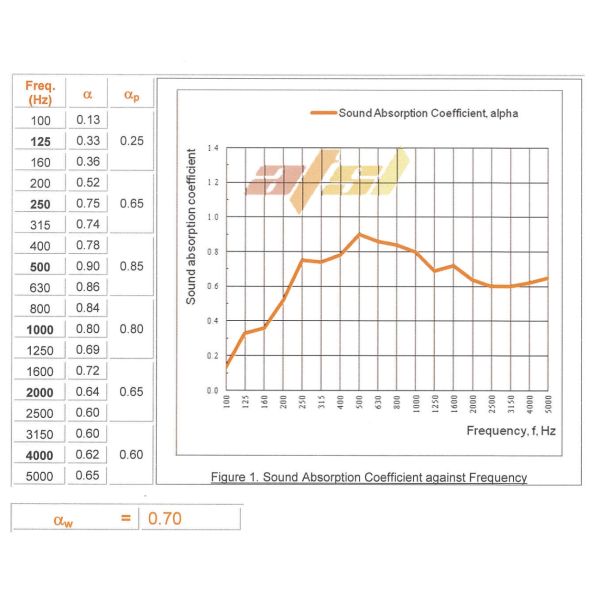 White Laminated Slat Acoustic Ceiling Panels Grooved MDF Panels 13/3mm