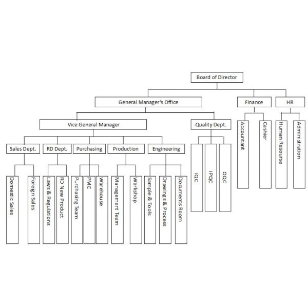 Shenzhen Medplus Accessory Co.,LTD