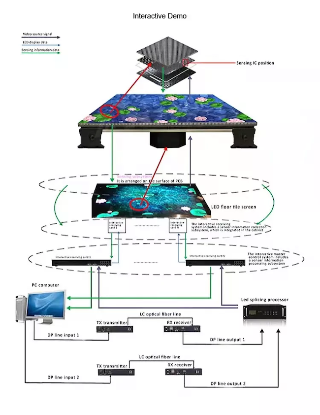 P3.91 SMD Hd Indoor Small Pitch Interactive Nightclub Floor LED Display Screen (СМД HD на внутреннем экране с небольшой площадкой, интерактивный экран на полу ночного клуба)