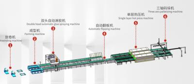 Automatic Aluminum Honeycomb Ceiling Panel Production Line 1300mm