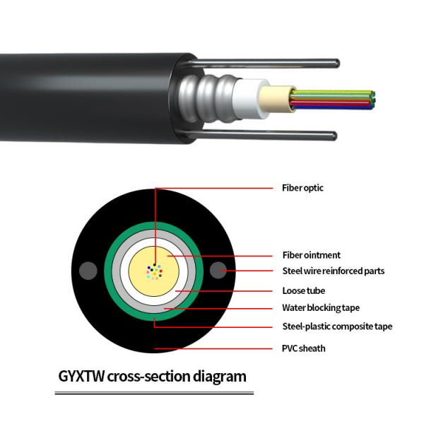Fiber Optic Cable GYXTW Armoured Single Mode Outdoor 2/4/6/8/12/16/24 Core G657A1 Per Meter