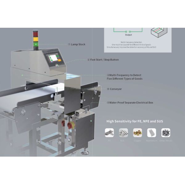 Food Grade PU Belt Conveyor Metal Detectors Touch Screen Detachable Rack Design