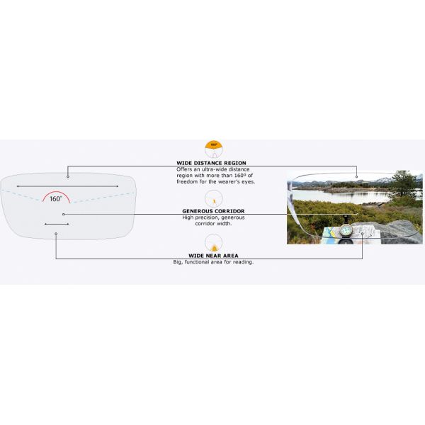 Durable Progressive Multifocal Lenses For Reading Glasses 1.499 HMC Coating