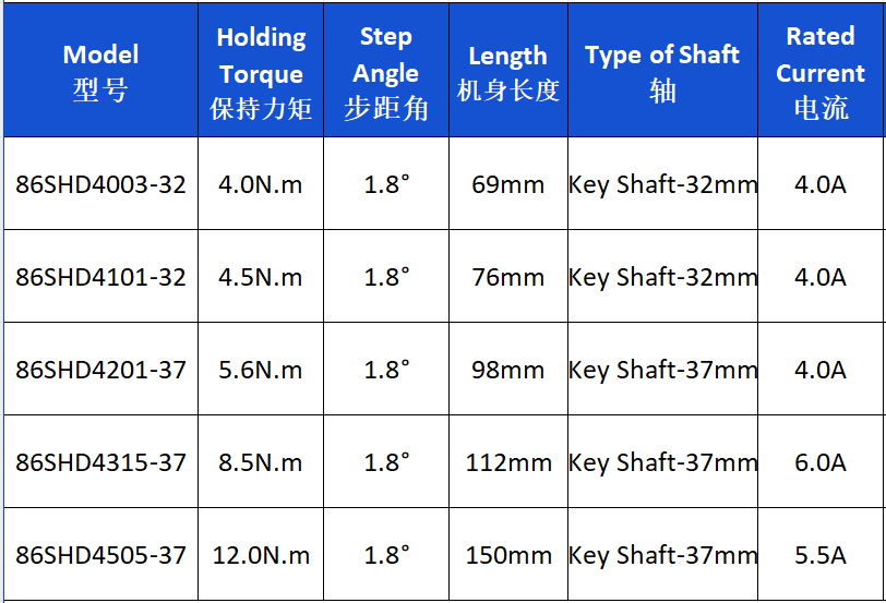 Nema 34 Motor híbrido paso a paso con freno 24V DC 4.5N.m Gran resistente CE RoHS certificado por Casun Motor