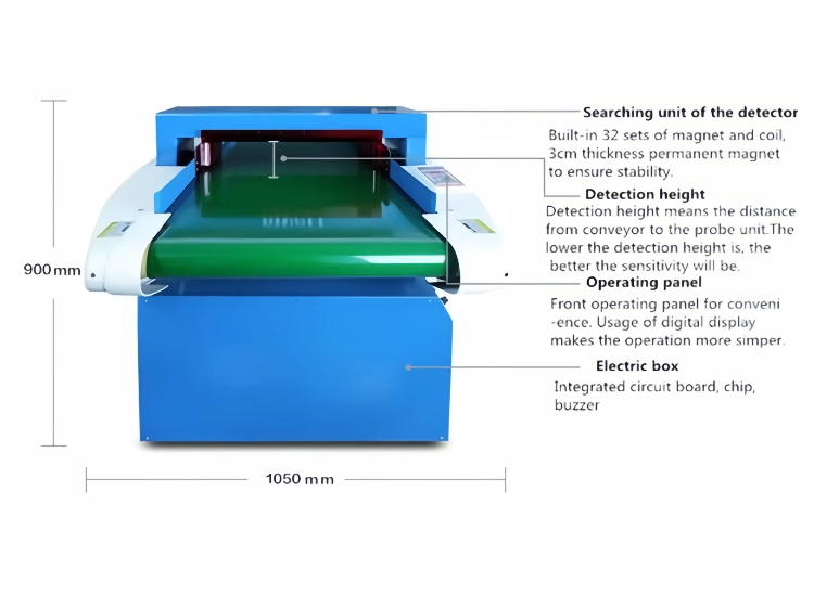 High-Speed High-Sensitivity PLC Controlled Conveyor Belt Needle Detector for Knitting Packaging Textiles Metal Detection