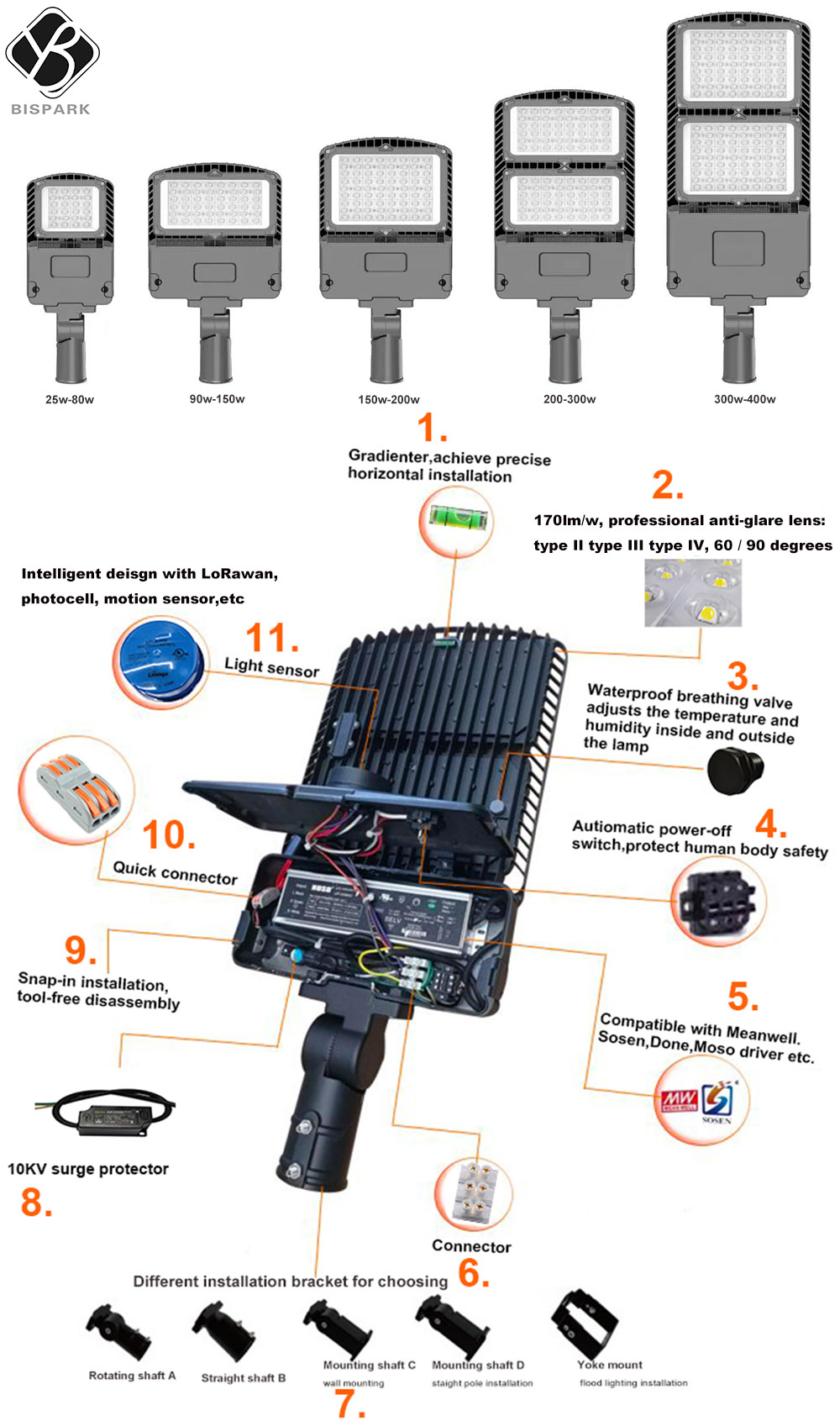 170ЛМ/В 50 ватт привели света парковки с 7 летами гарантии