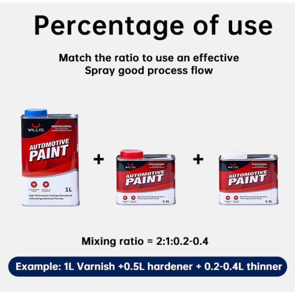 Высшая защита автомобильной прозрачной краски для повышения долговечности и блеска, Willis Brands автомобильная краска