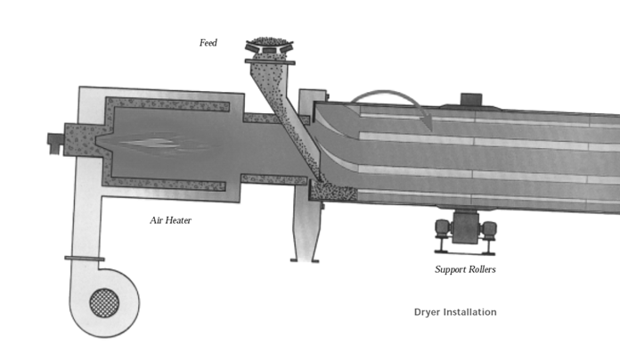 Сушильщик толщины 500kg/H стали углерода 8mm промышленный роторный