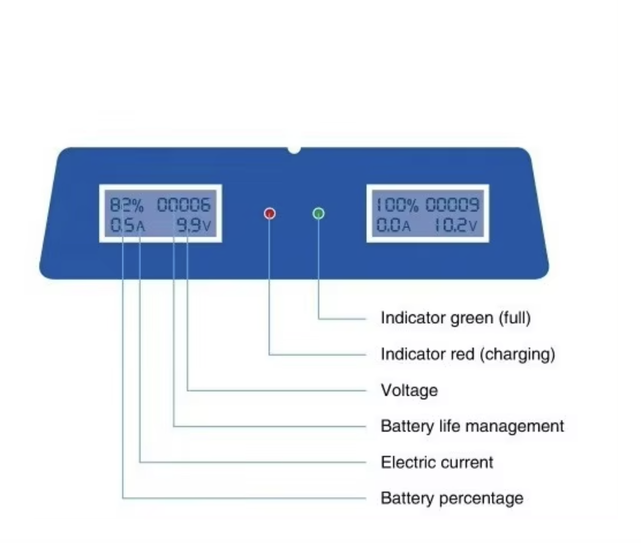 Juego de taladro quirúrgico ortopédico óseo OEM con batería de 1800 mAh