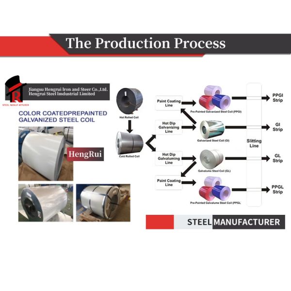 Ral 9002 Hot Dipped Galvanized Steel Coils 6m PPGI Colour Coated Sheet