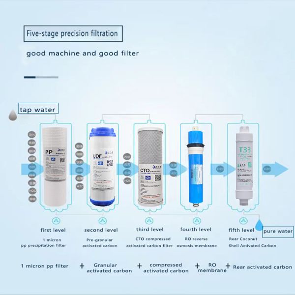 Water Purifier Machine Undersink Alkaline Mineral Water Filter Machine Domestic Ro Water Purifier