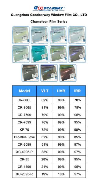 70% VLT Blue Reflective Chameleon Car Window Film 2mil PET