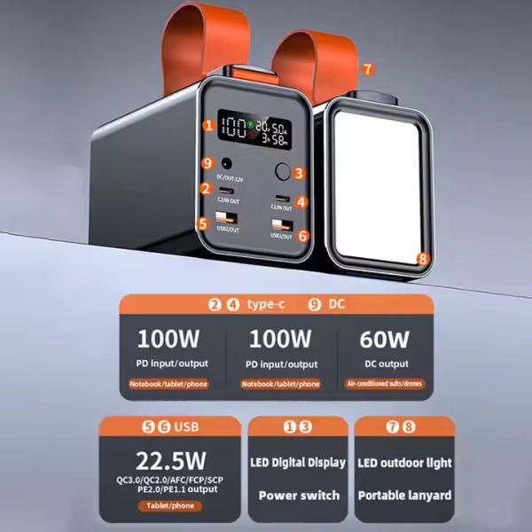 High Capacity Outdoor Wired Power Bank 100W PD 60000mAh Micro USB Wireless LED Charger