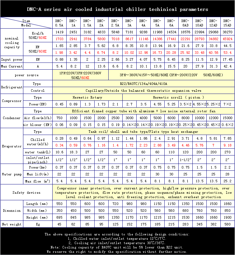 High Efficiency Industrial Air Cooled Chiller With Freezer Overload Protection