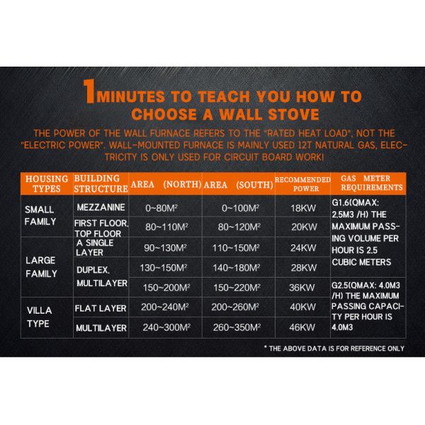 Tip-Over Protection Balance Exhaust Type Natural Wall Mounted Combi Gas Boiler Highly