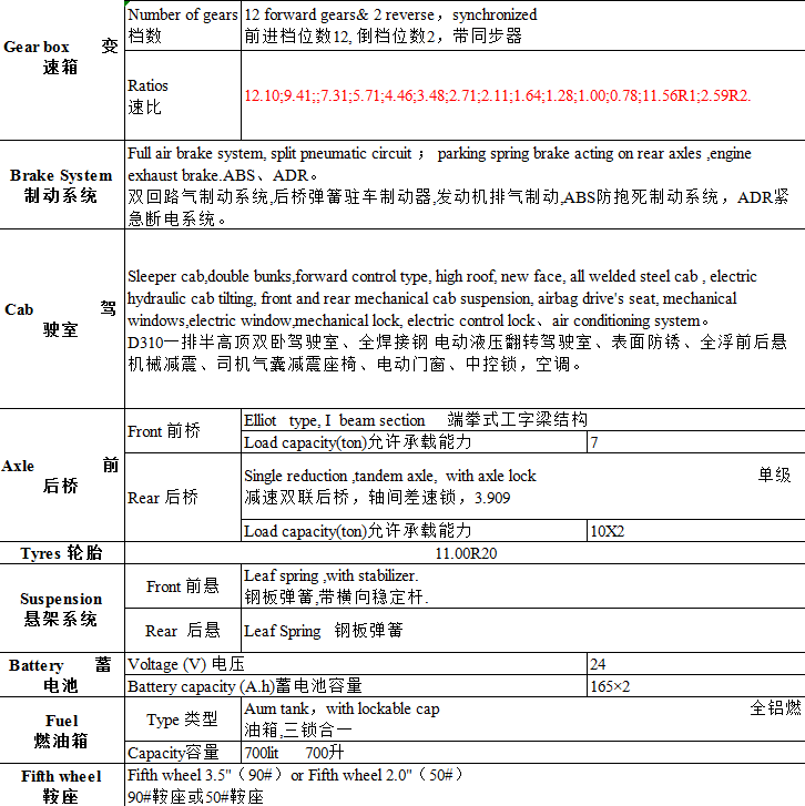 Dongfeng commercial6*4/8*4 tractor truck right hand drive and left hand drive