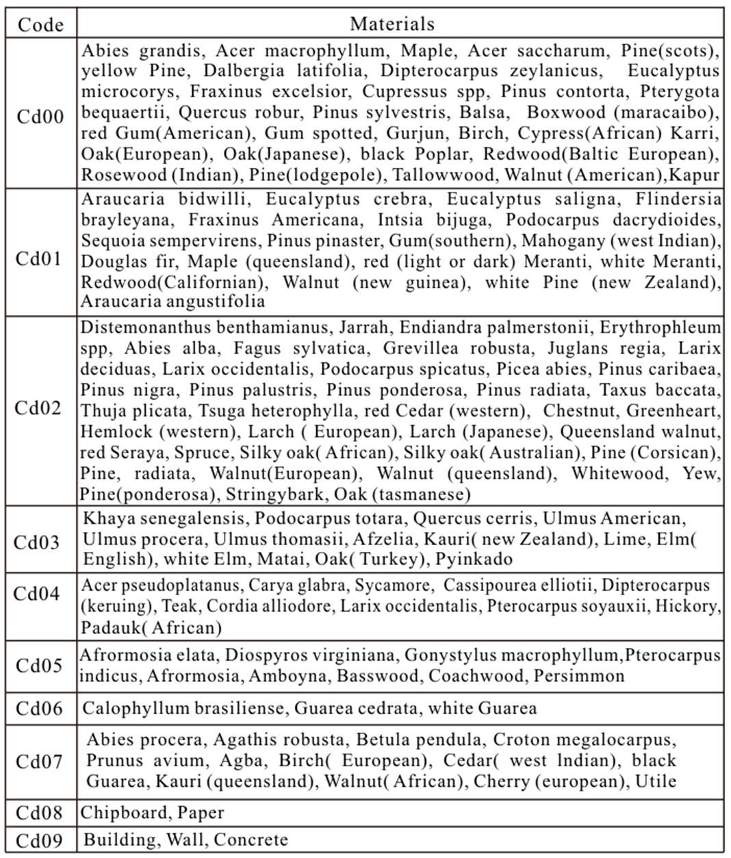 Digital Moisture Meter Affordable Type MC-7806