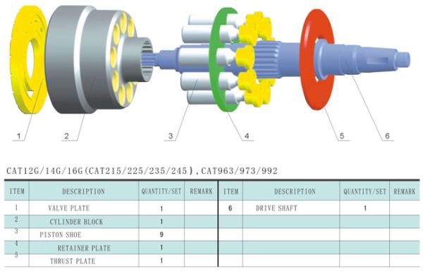 Caterpillar Hydraulic Psiton Pump Parts(8J6155, 8J6730, 8J0498, 8J6731)