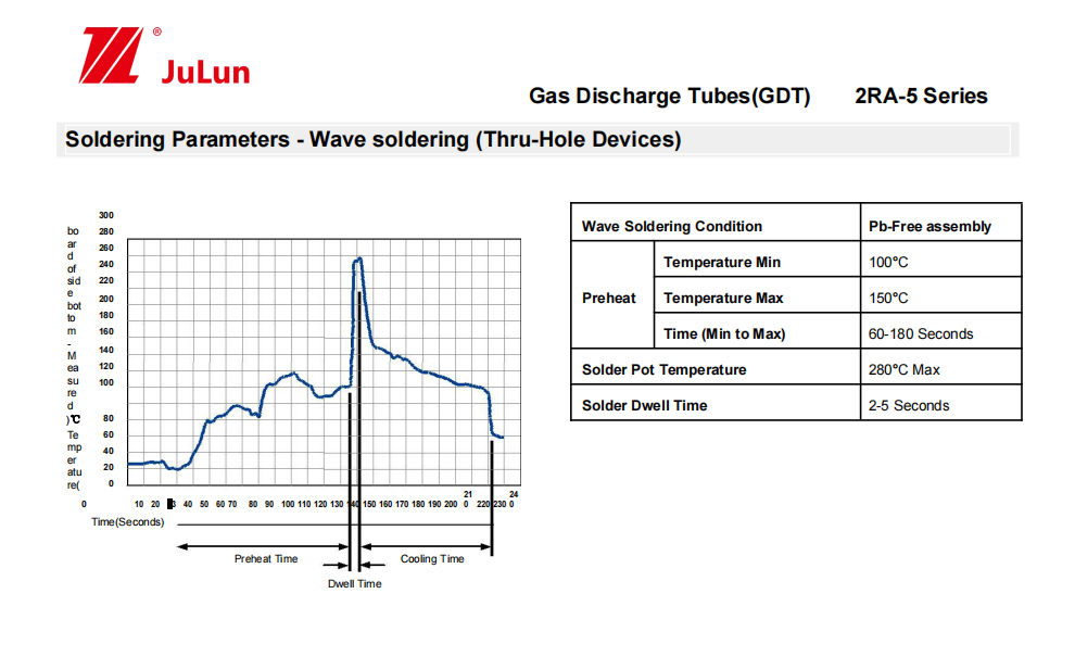Неэтилированные керамические нагнетательные трубы газа GDT для VFDs
