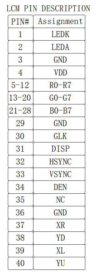 Industrial 4.3 Inch IPS 800x480 LCD Display Screen 250cd/M2 Brightness TFT LCD Module