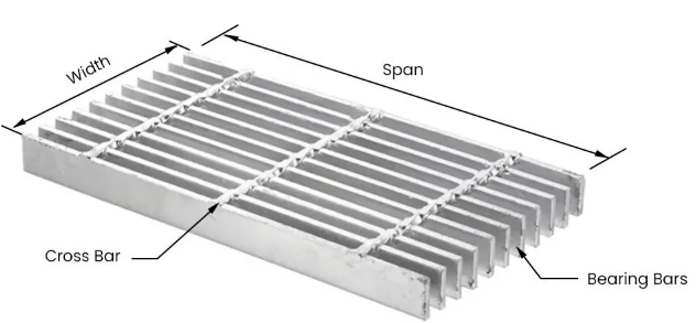 Rejilla de acero inoxidable China Rejilla de acero inoxidable suelo/calzada de alta carga