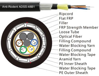 GYFHTH68 Cable à fibre optique anti-rongeurs 36 cœurs