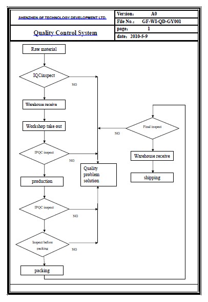 Golden Future Enterprise HK Ltd