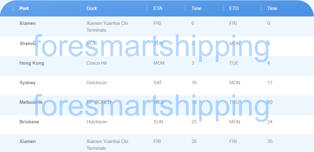 China To Australia Oceania Shipping , DDP Sea Shipping
