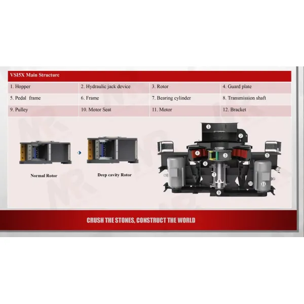 Vertical Shaft Sand Making Machine