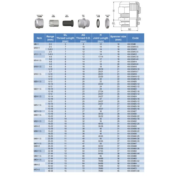 M8 Metric Thread IP68 Cable Connector , Water Resistance Steel Cable Gland
