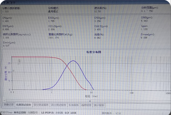 Micro White Fused Alumina Powder High Temperature Resistance