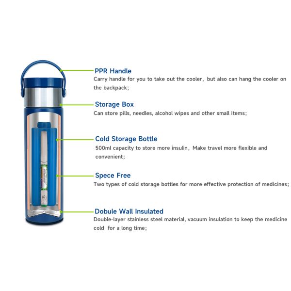 48H Insulin Pens Cooler Travel Case TSA Approved Diabetic Medicine Travel Cooler, Portable Insulin Medical Cooler