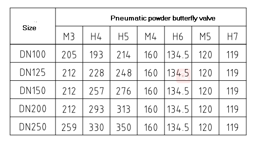 Вращающий момент гигиенической одиночной действующей пневматической клапан-бабочки струбцины порошка небольшой
