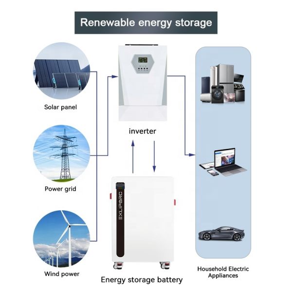 51.2V 15kWh 16kWh Split Floor Lithium Ion Battery Lifepo4 48V 300Ah Wall Mount System CAN IP65 Solar Energy Storage