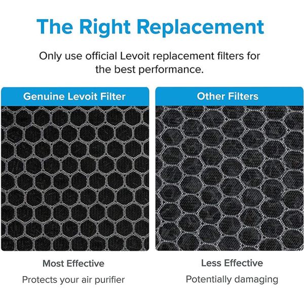 Replacement For LEVOIT LV-H132-RF 2 Pack Air Purifier Replacement Filter 3 In 1