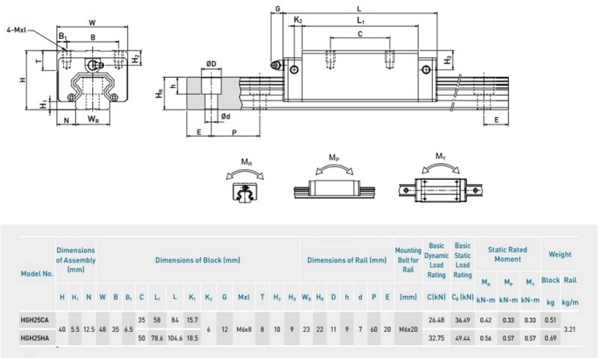 Hiwin Linear Slide Block HGH25 , HGW30