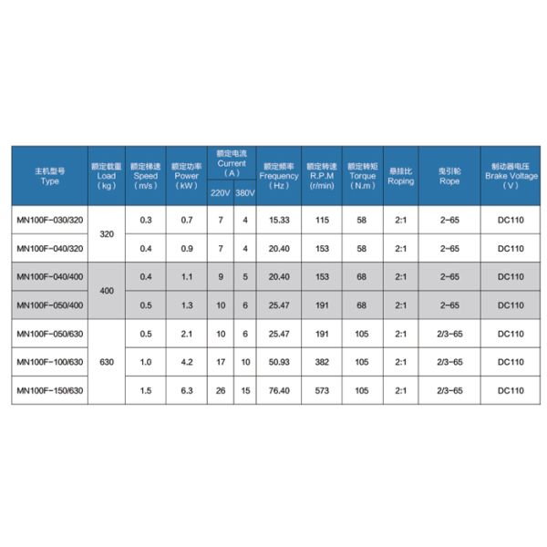 Permanent Magnet Synchronous Belt Drive Gearless Traction Machine For Elevator