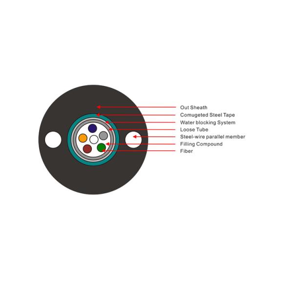 Factory directly supply 12,24,48,96,144 core ADSS/GYXTW/GYTC8S fiber optic outdoor cable