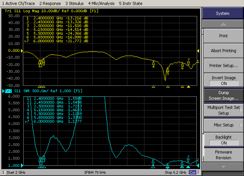 2.4G 5.8G 4dBi Wifi Omni Fiberglass Antenne 20x160 mm