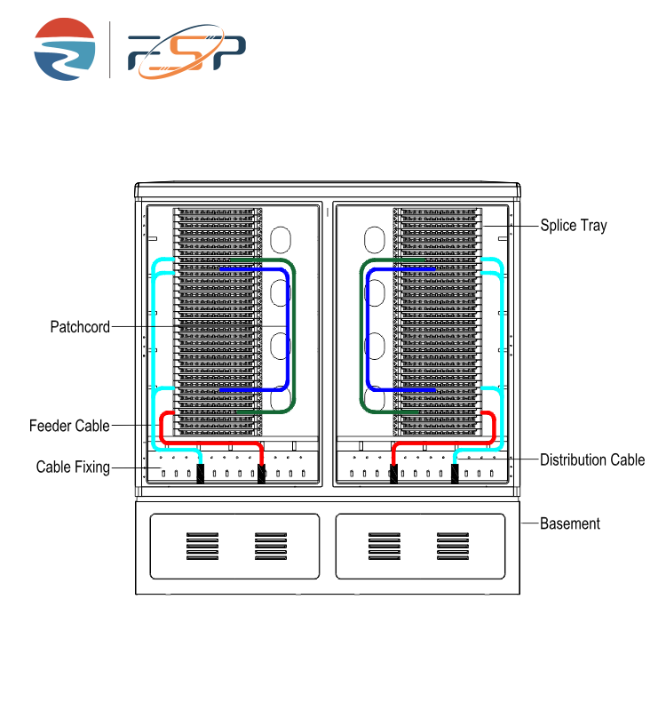 Red LAN con cable FDC 576A IP65 FTTH SMC gabinete de distribución de fibra exterior con 10
