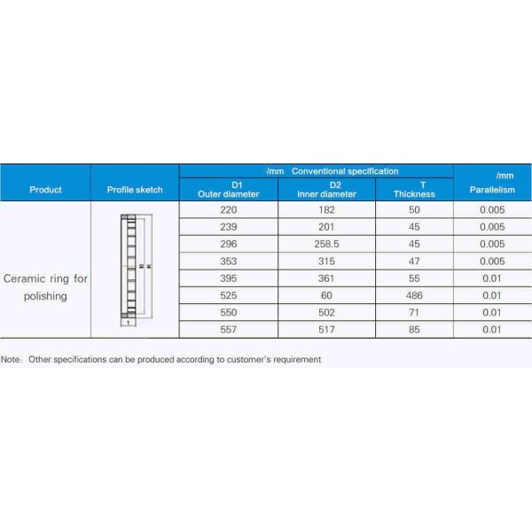 Speedfam NTS anneau en céramique d'aluminium anneau de meulage à haute dureté