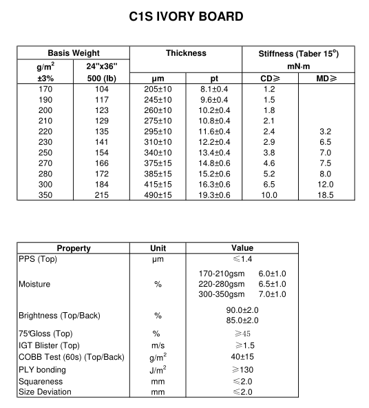 210/230/250/270/300/350gsm Ningbo Fold FBB/Ivory Board идеально подходит для косметической упаковки