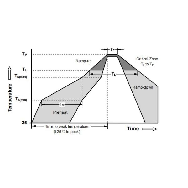 Волна паяя GDT 70V 75V 90V 230V 250V металла ограничителя перенапряжения нагнетательной трубы газа 3RB-6 керамический
