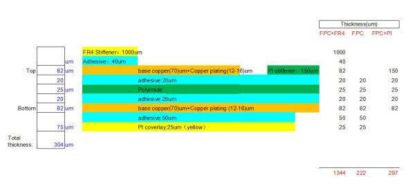 Double-Sided Flexible Polyimide PCB with 0.22mm Flex Thickness, Yellow Coverlay, and ENIG Finish