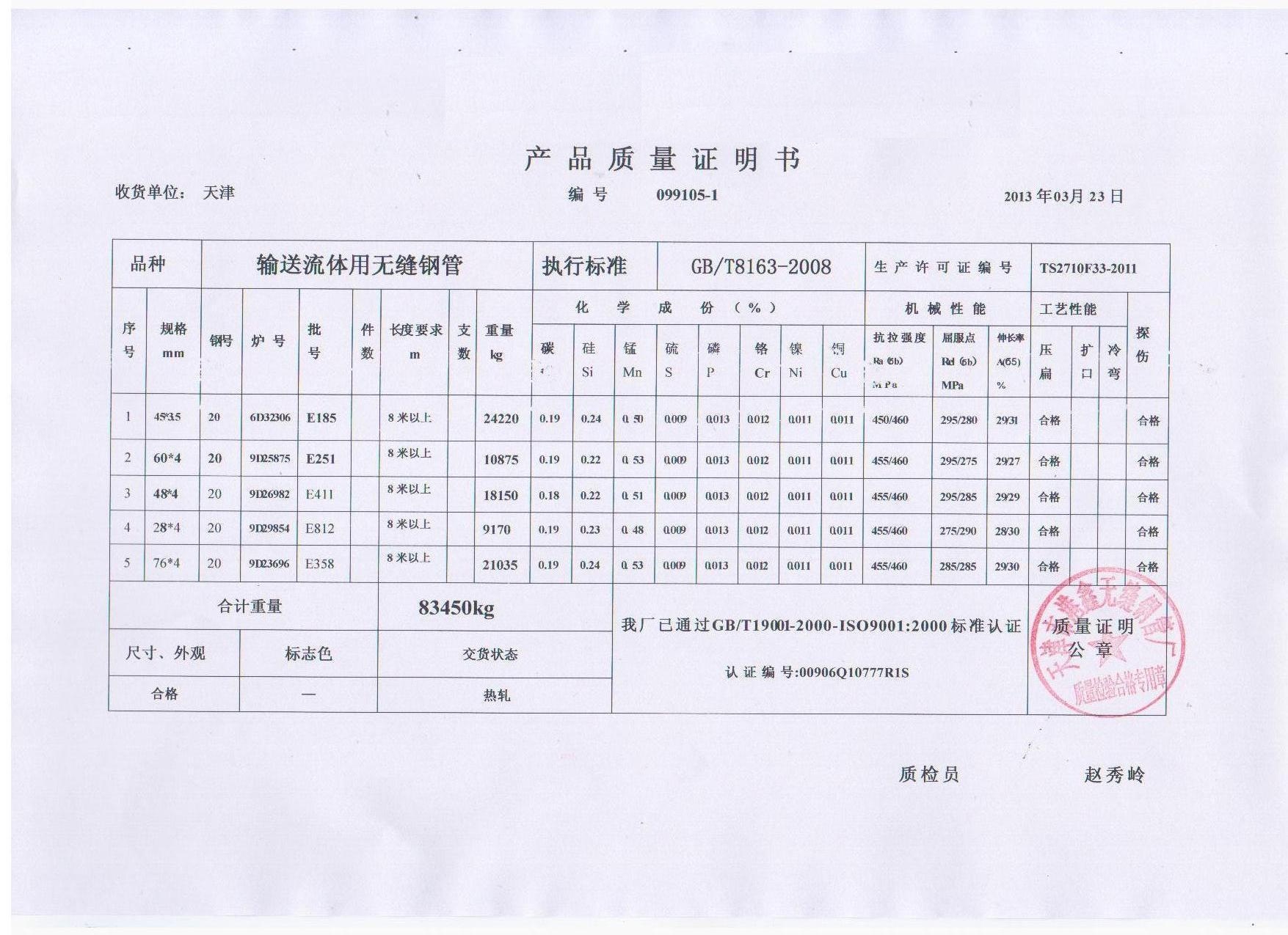 Противоржавеющие леса трубы соединительные штифты сцепление штифты рамы части леса