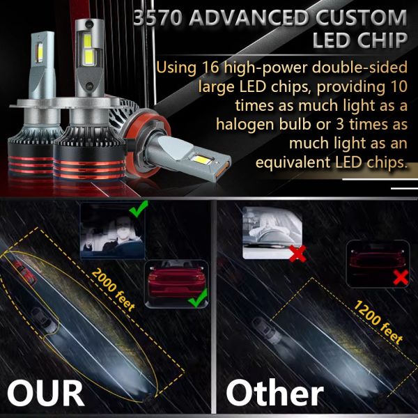 50000hrs Car LED Headlight Customized Brightness high power car headlight bulbs
