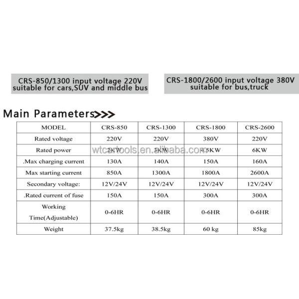 Metal Auto Battery Booster 220V Rated Voltage 6HR Working Time Fo Minibus
