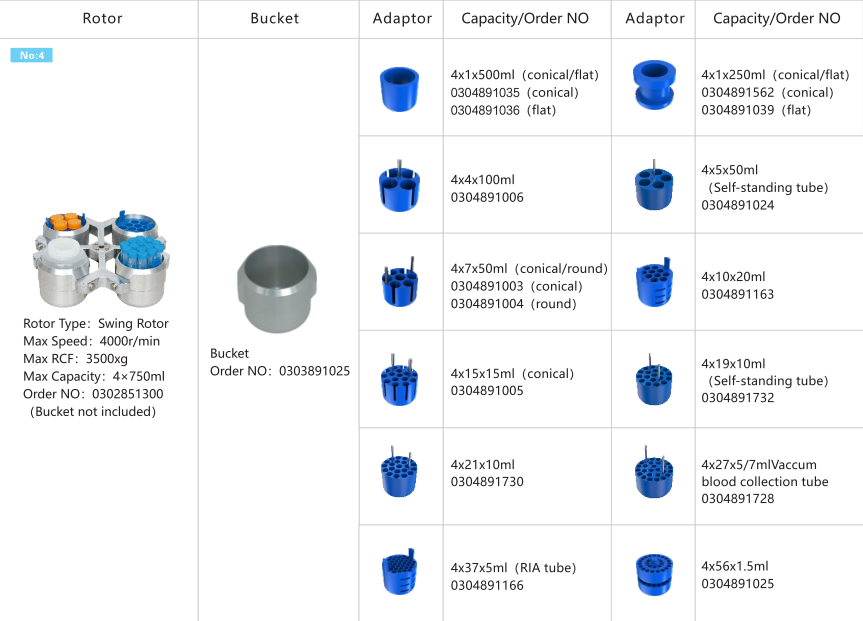 L535R-1 L535-1 Low Speed Centrifuge For Clinical Medicine Molecular Biology